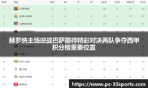 赫罗纳主场迎战巴萨期待精彩对决两队争夺西甲积分榜重要位置